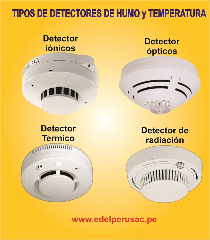 DETECTORES DE HUMO - Tipos, Normativa y Beneficios